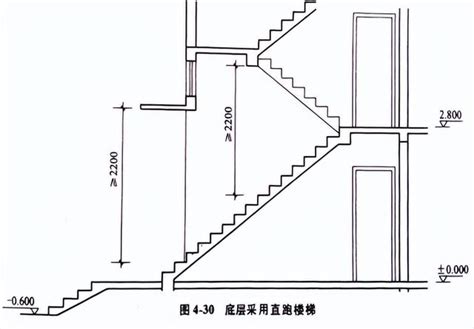 樓梯一階多高|樓梯一階幾公分？室內樓梯尺寸與角度的完整指南